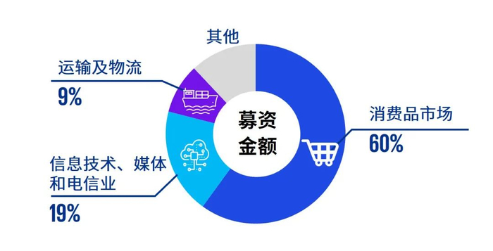 图：正在处理的香港IPO申请