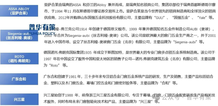 资料来源：普华有策
