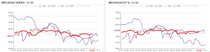 数据来源：钢联、万得、汾渭、紫金天风风云