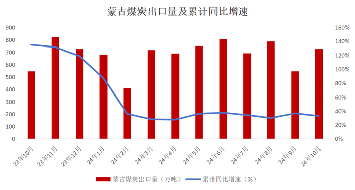 数据来源：IEA、钢联、万得、汾渭、亚经协矿委会、紫金天风风云