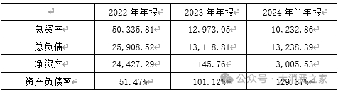 数据来源：天眼查，大消费之家整理