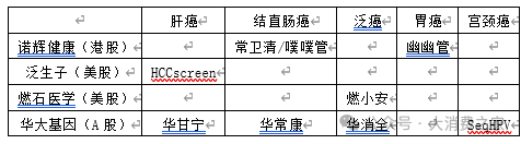 数据来源：腾讯网