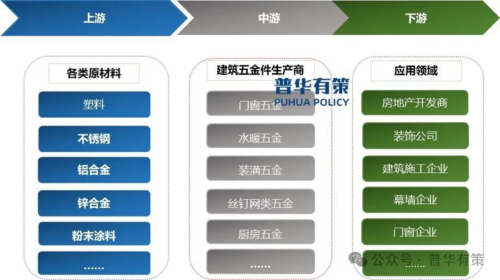 资料来源：普华有策