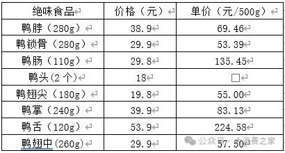 数据来源：大消费之家整理