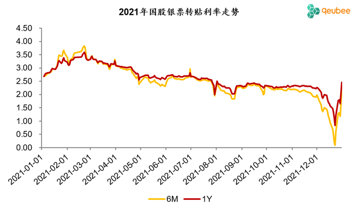 数据来源：qeubee