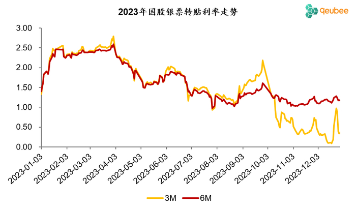 数据来源：qeubee