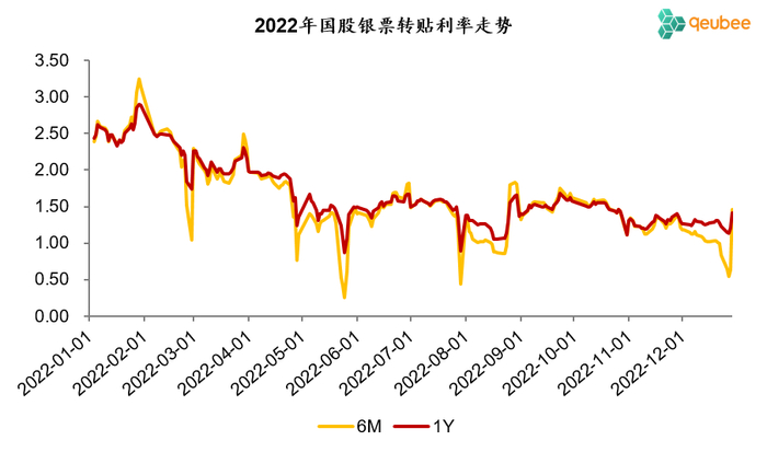 数据来源：qeubee
