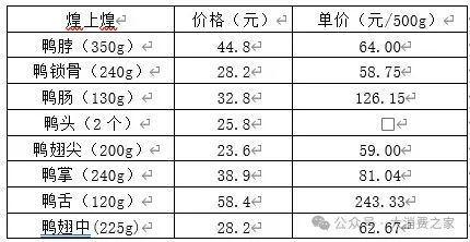 数据来源：大消费之家整理