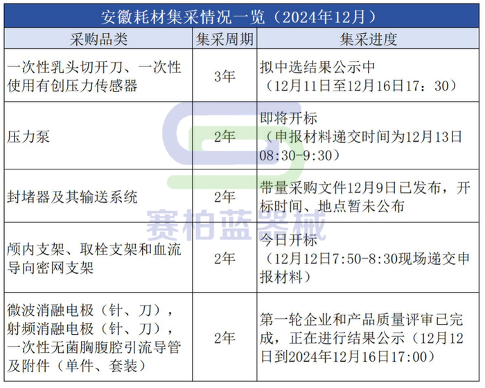 （制图：赛柏蓝器械）