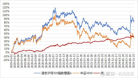 数据来源：Wind（区间：2019.1.1-2024.11.30）