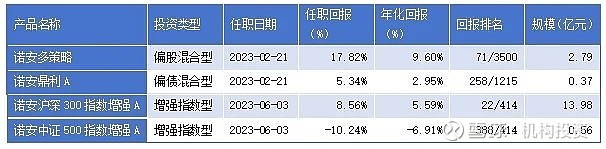 数据来源：Wind（截至2024.12.04）
