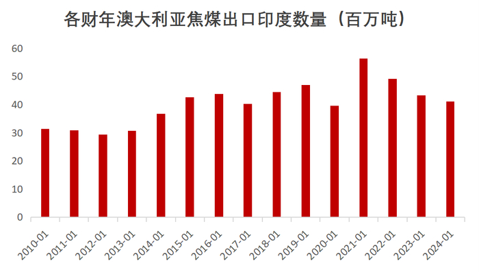 数据来源：IEA、钢联、万得、汾渭、紫金天风风云
