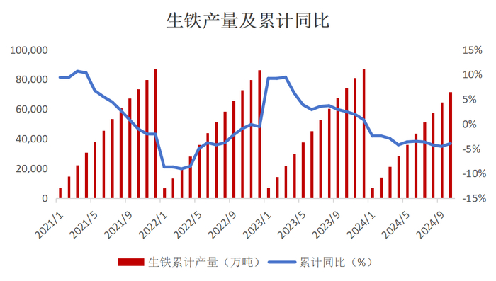 数据来源：钢联、万得、汾渭、紫金天风风云