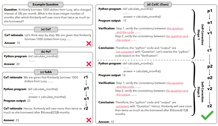 图 | 自我纠错链的工作流程（来源：arXiv）