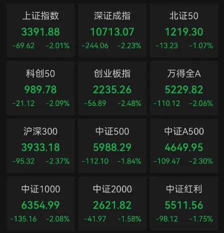 重要會議落地，A股今天為何意外調(diào)整？