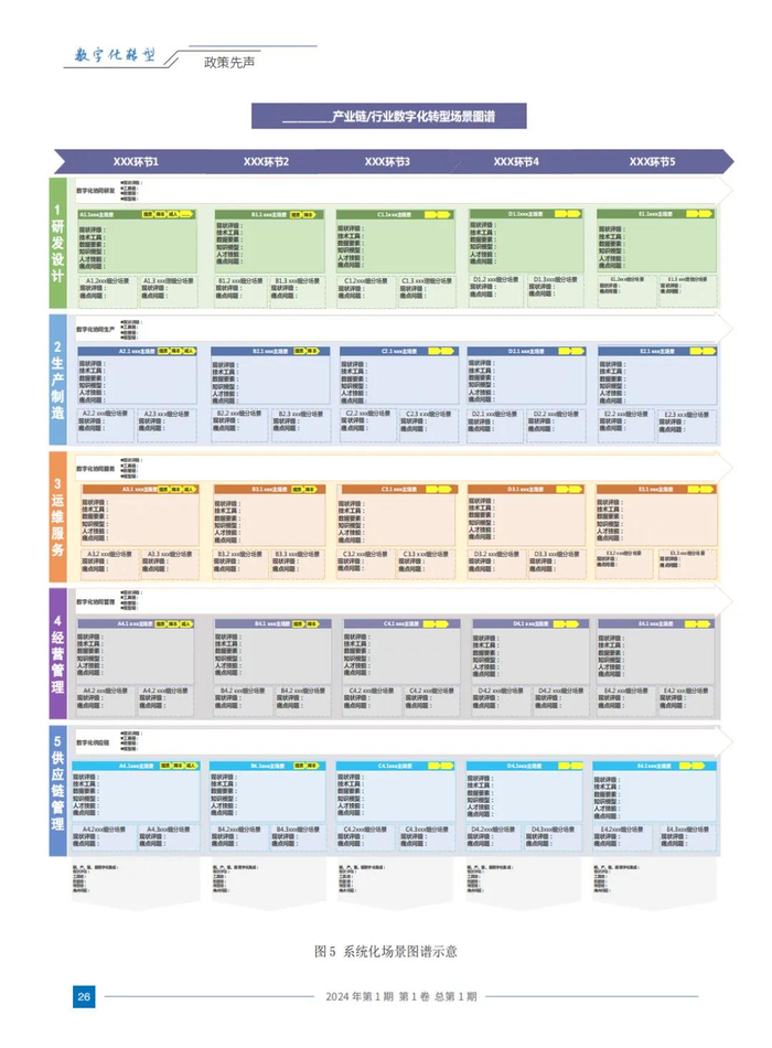 图 5 系统化场景图谱示意