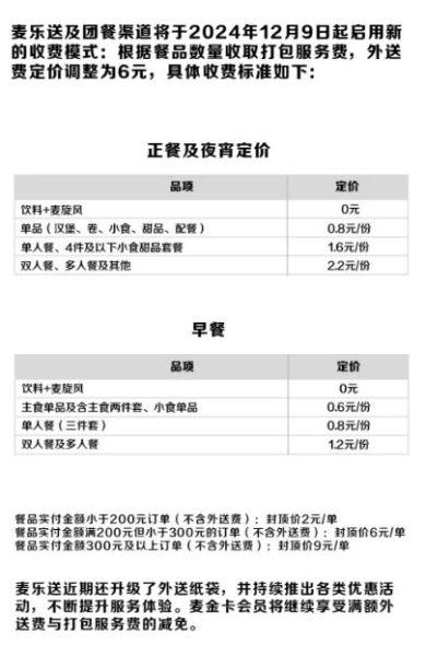 圖/麥當勞微信小程序截圖