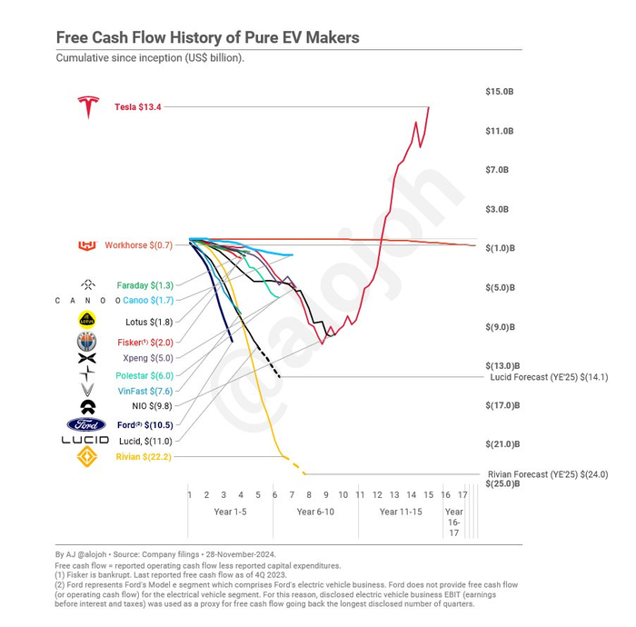 （图片来源：X）