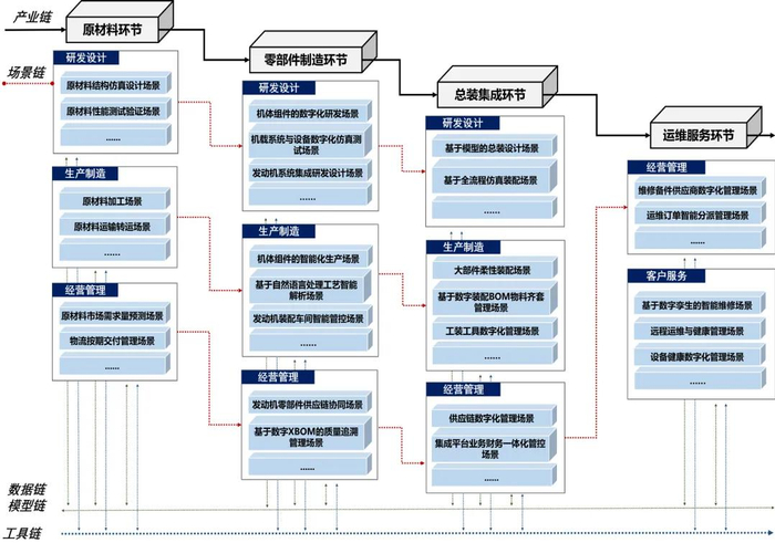 图 3 系统化场景图谱示意图