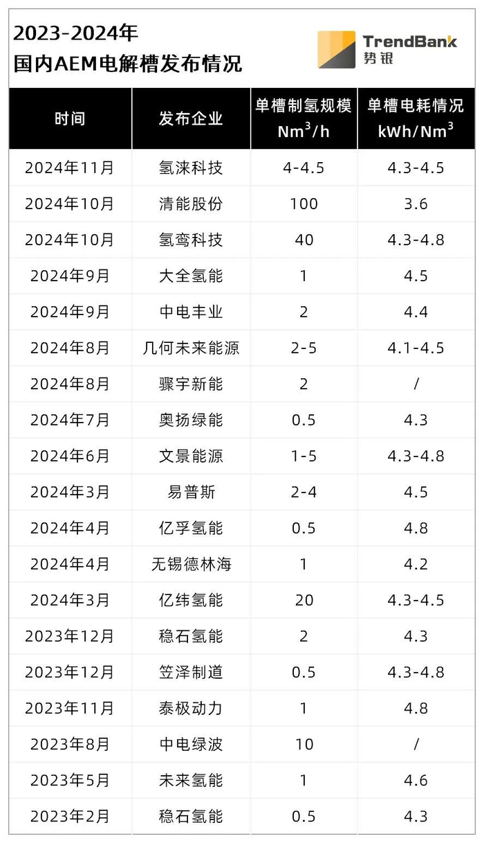 来源：势银（TrendBank）