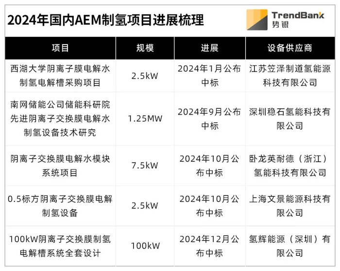 来源：势银（TrendBank）