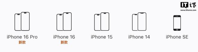 ▲苹果目前在售的 iPhone 型号