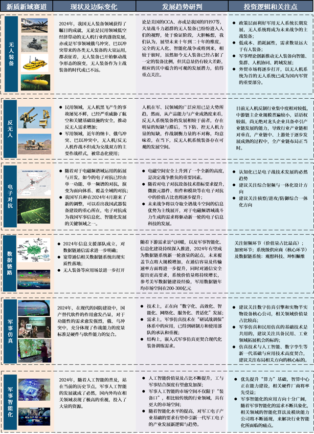 资料来源：中航证券研究所整理