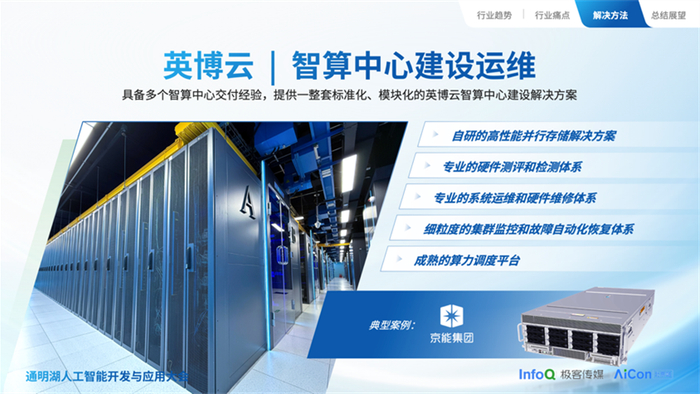 （英博云智算中心建设运维）