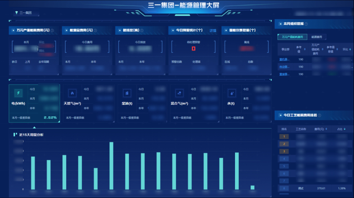 图6 能源管理大屏