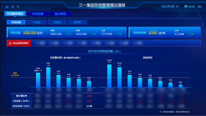 图5 智慧存货管理平台