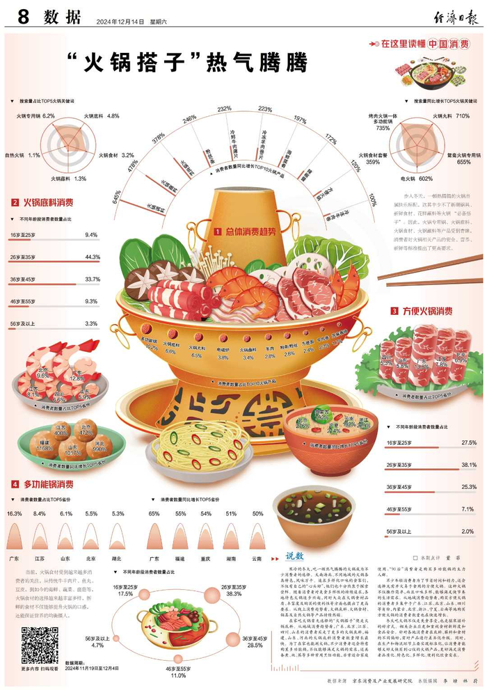 数据来源　京东消费及产业发展研究院