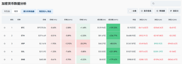 图源：coinglass截图