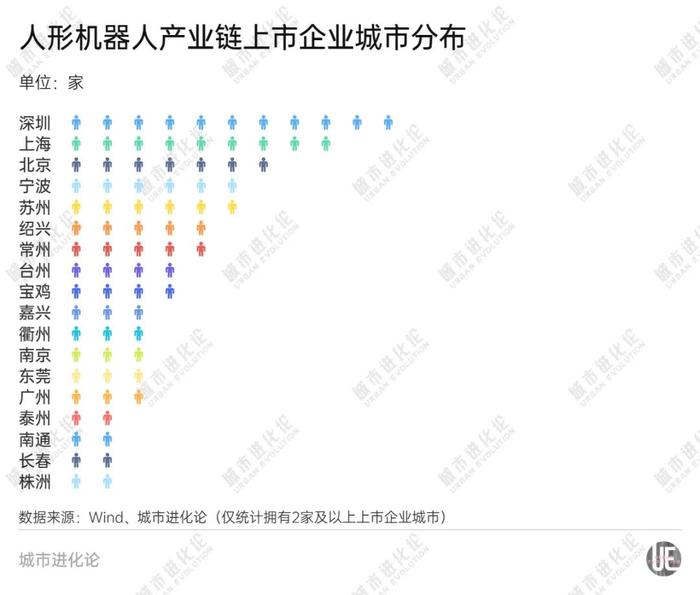 中央经济工作会议“点题”，谁在竞逐第一城？