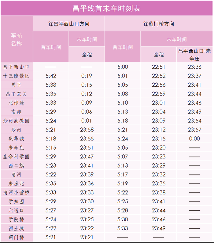 轨道交通昌平线运行时刻表