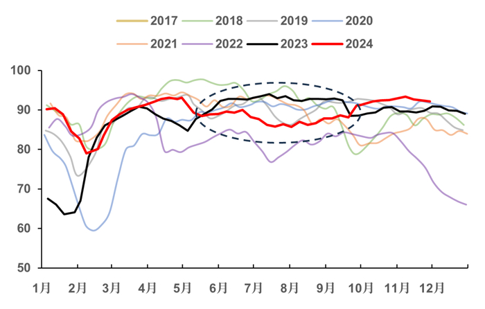 数据来源：CCF 中粮期货研究院