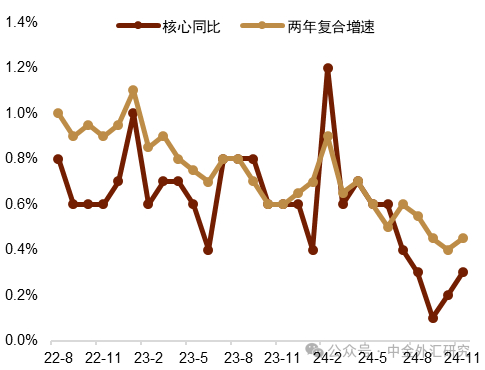 资料来源：Wind，中金公司研究部