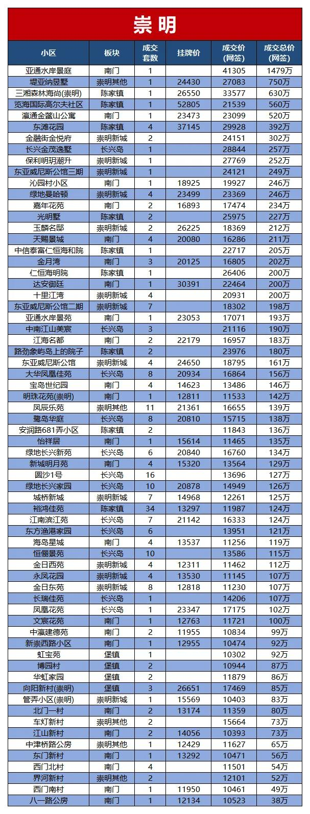 以上数据由兔博士APP的提供