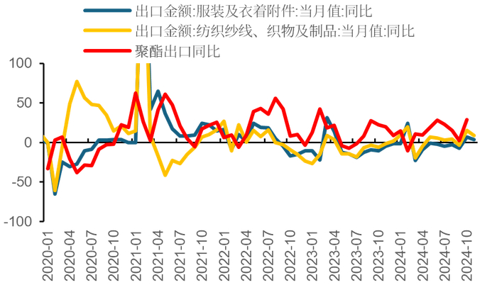 数据来源：CCF Wind 中粮期货研究院