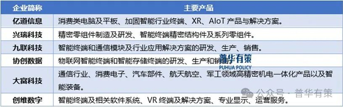 资料来源：普华有策