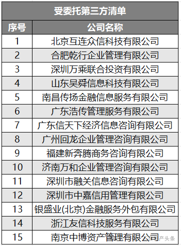 来源：交通银行官网