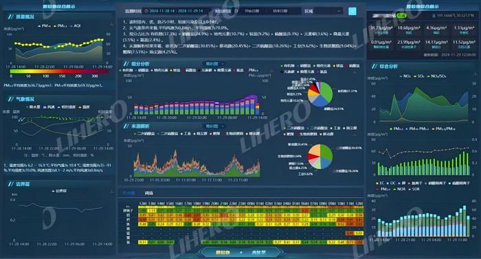 图 大气污染精准管控平台