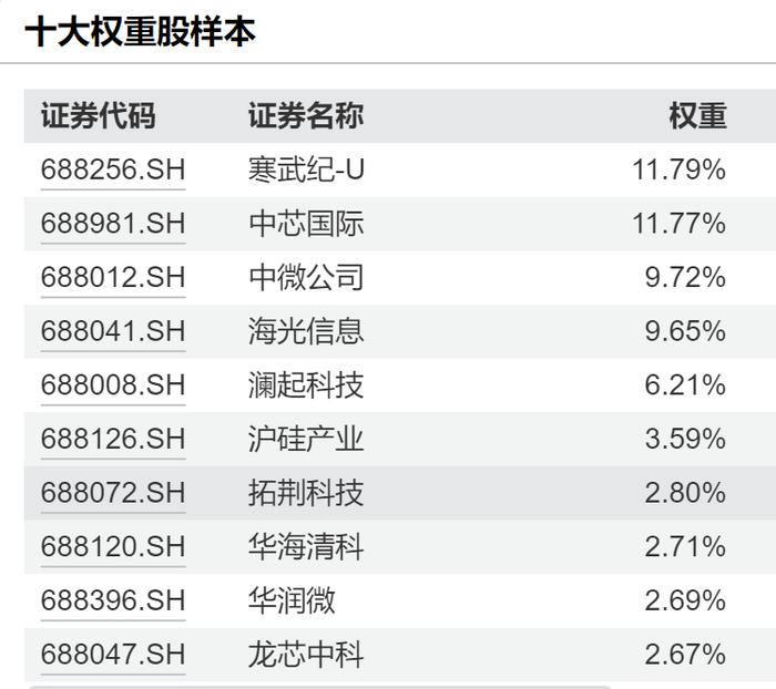 数据来源：Wind，截至2024/12/4