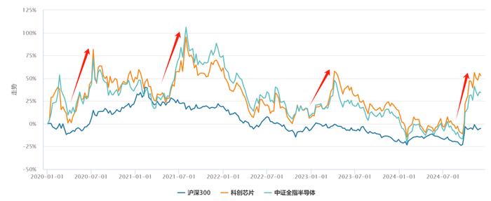 数据来源：Wind，统计区间2019/12/31~2024/12/4