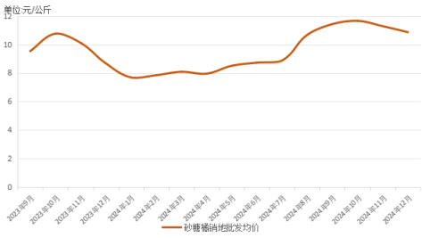 来源：农业农村部信息中心 新华财经数据库整理