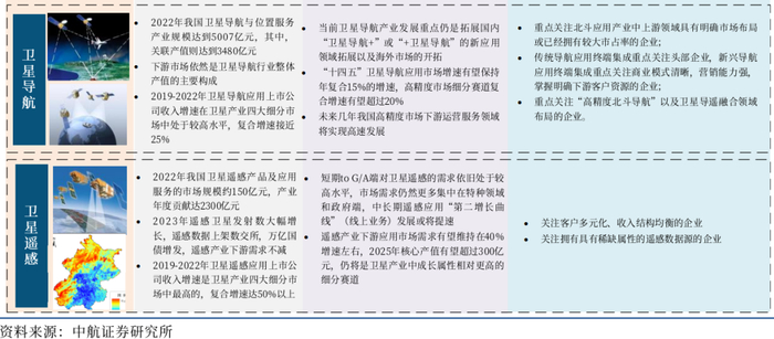 图8 新域新质赛道投资全景图