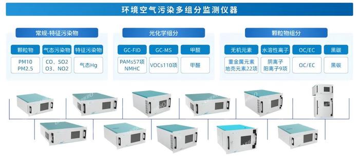 图 环境空气组分监测产品架构