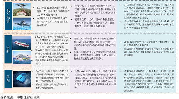 图7 大军工赛道投资全景图（二）