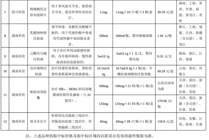 图片来源：企业公告