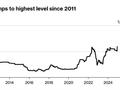 限制向美国出口 镓价单周暴涨17%：创13年新高