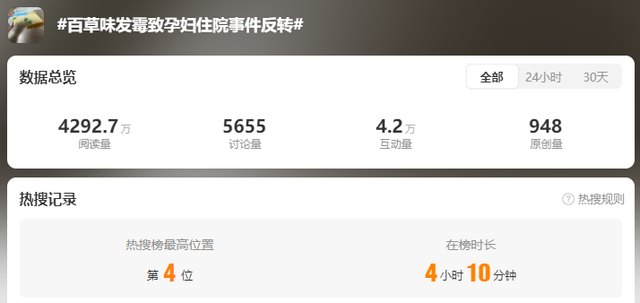 微博热搜截图。